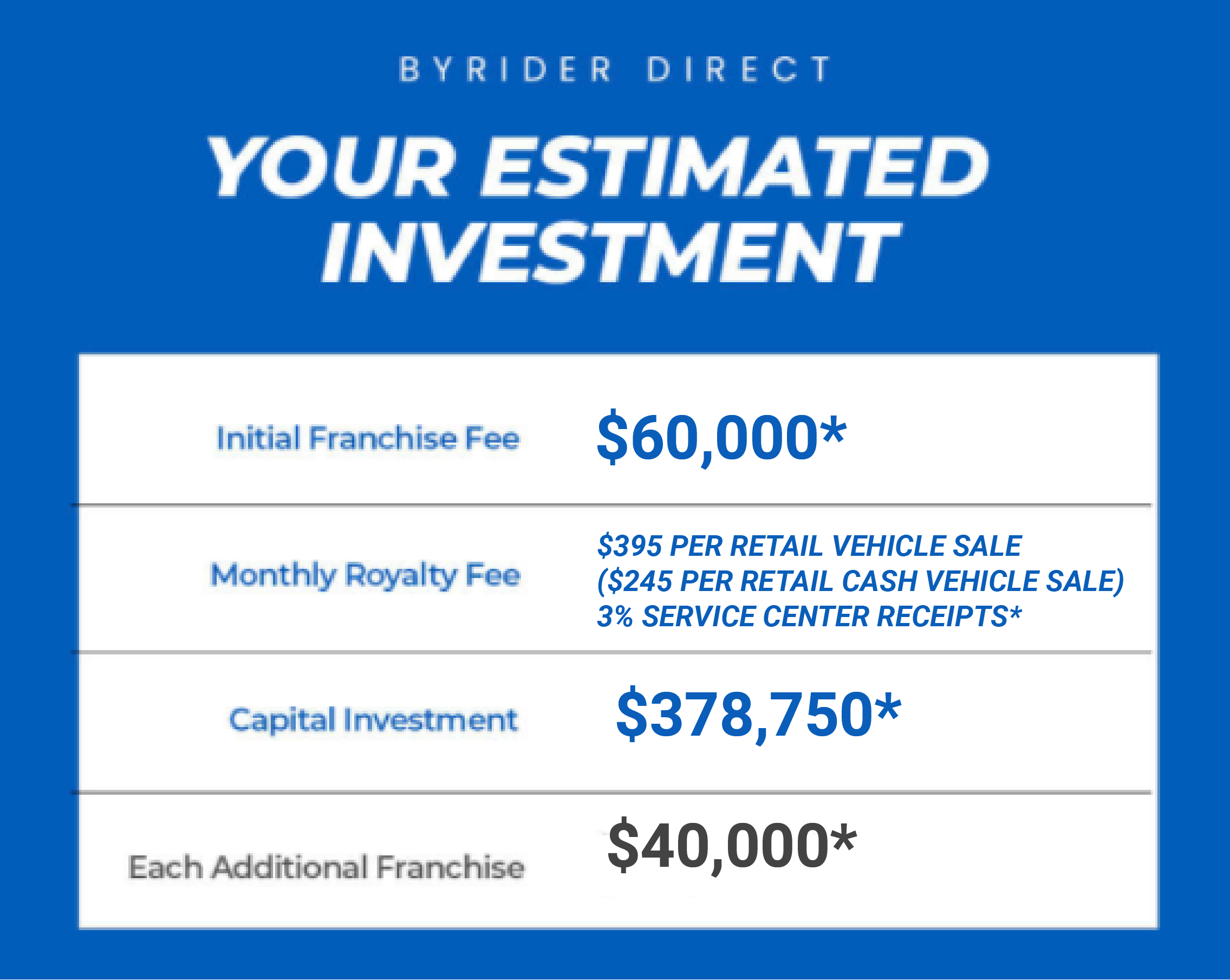 investment - byrider direct