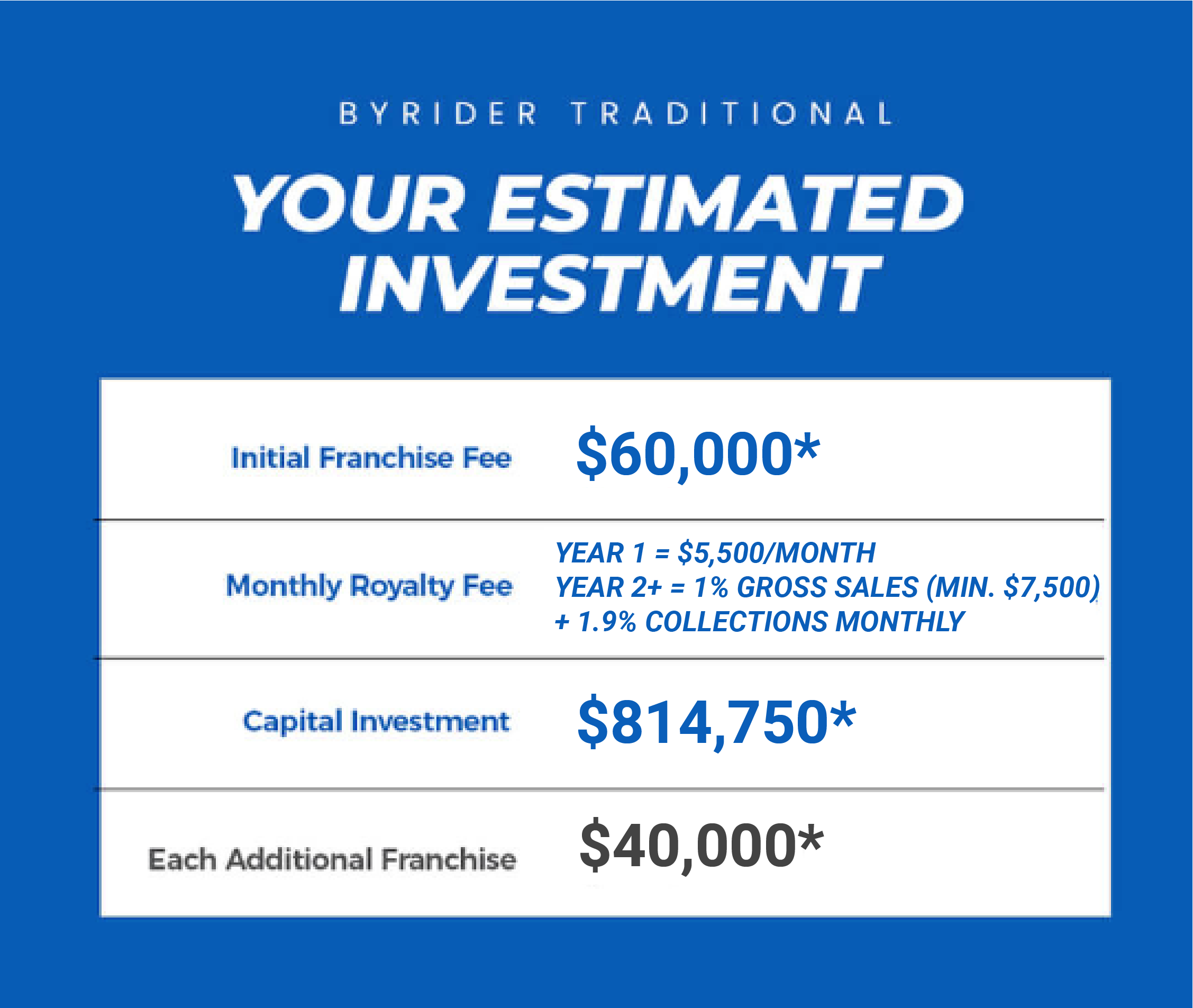 investment - byrider traditional